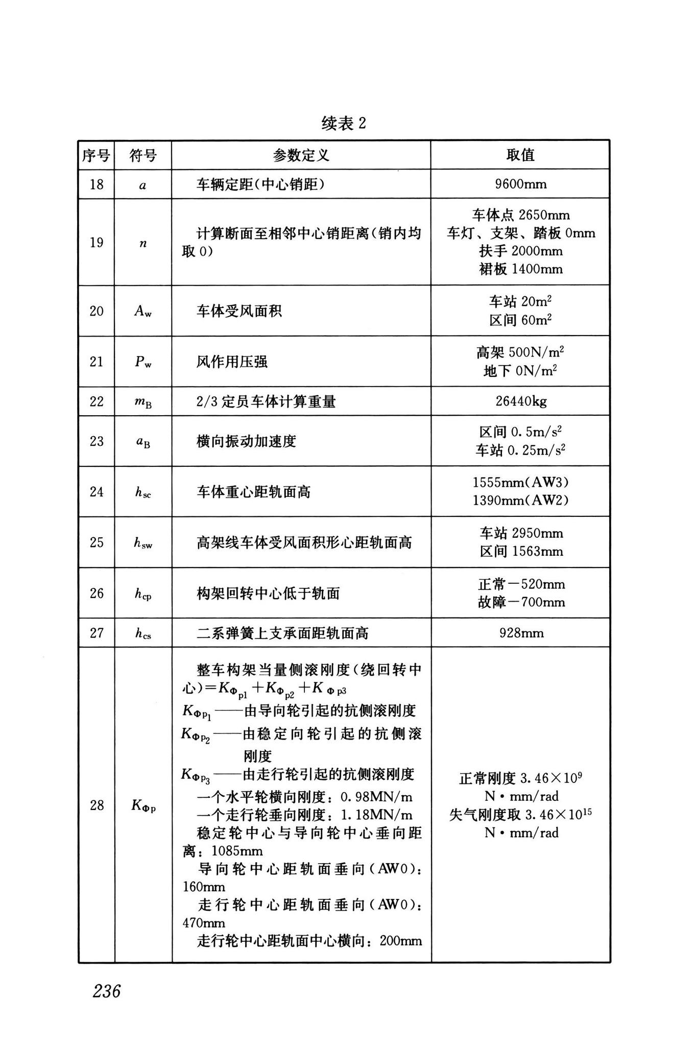 GB/T50458-2022--跨座式单轨交通设计标准