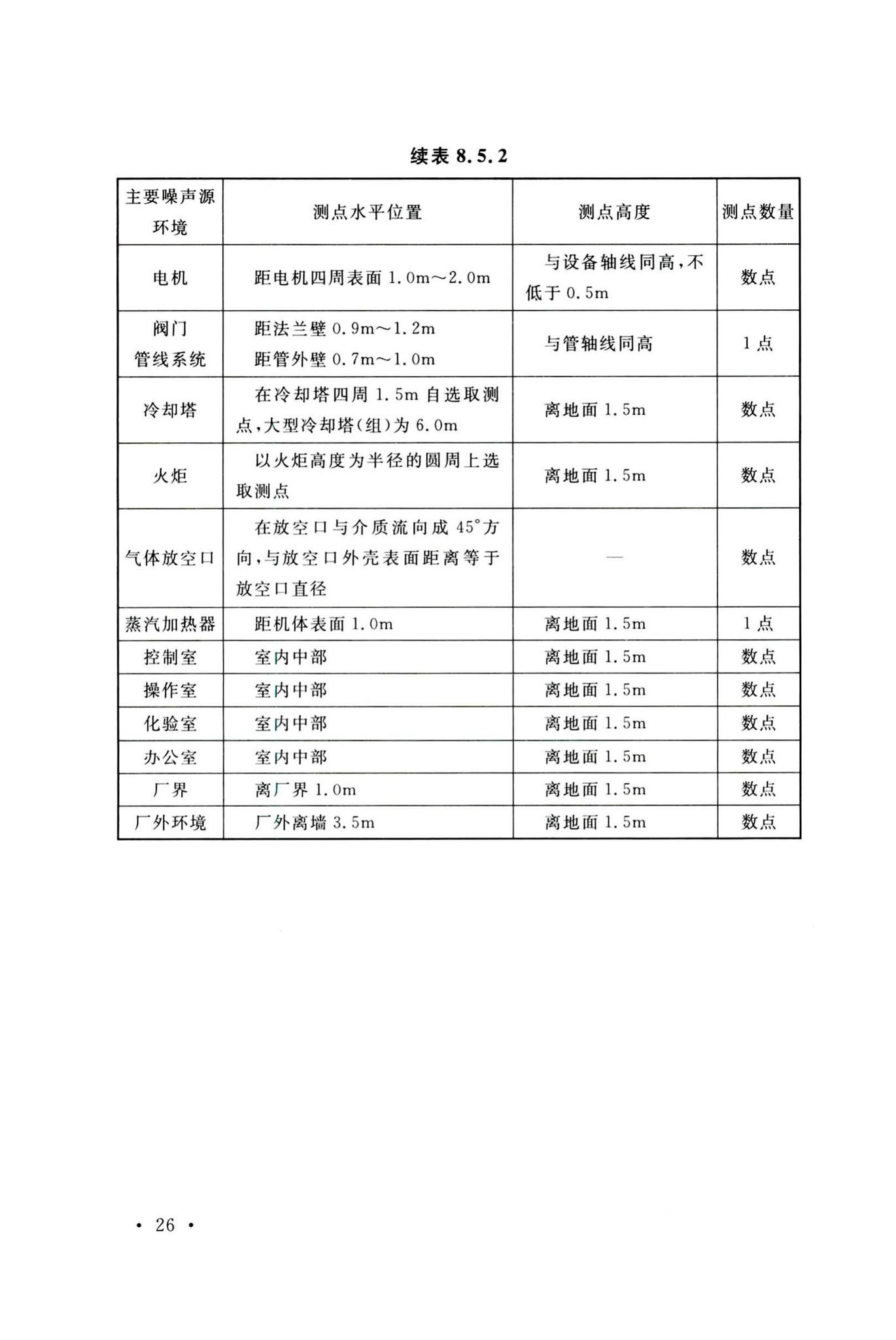 GB/T50483-2019--化工建设项目环境保护工程设计标准