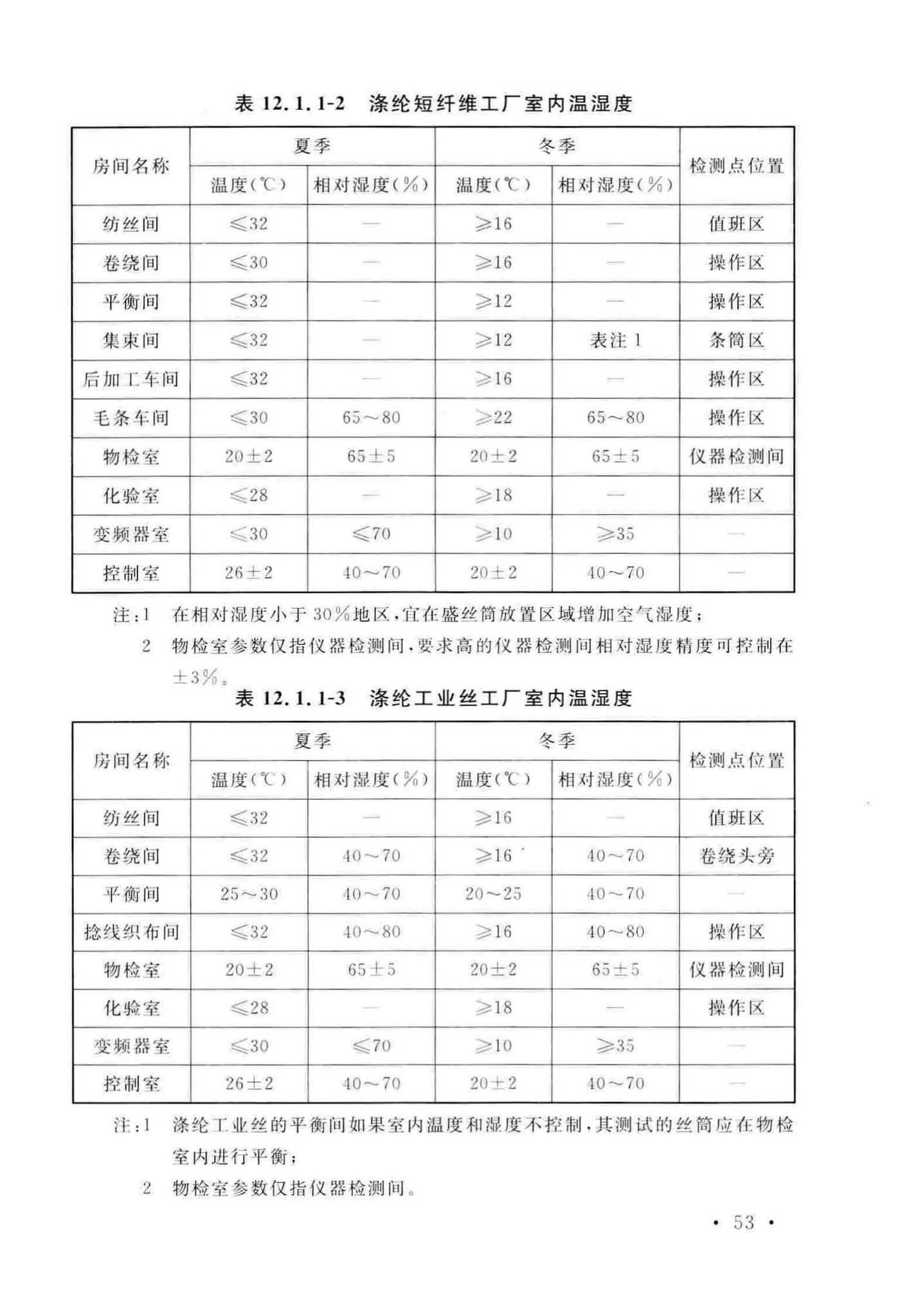 GB/T50508-2019--涤纶工厂设计标准