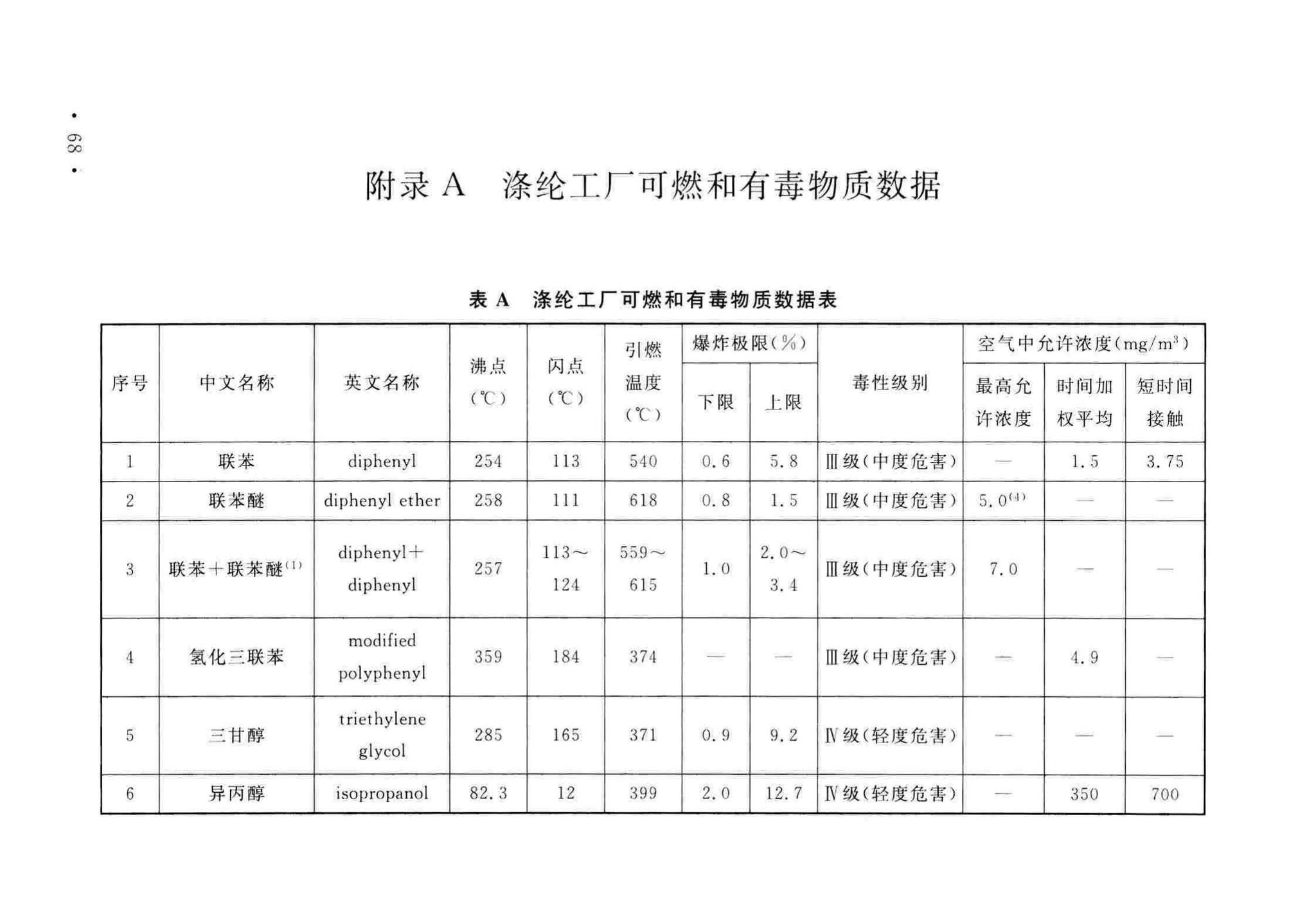 GB/T50508-2019--涤纶工厂设计标准