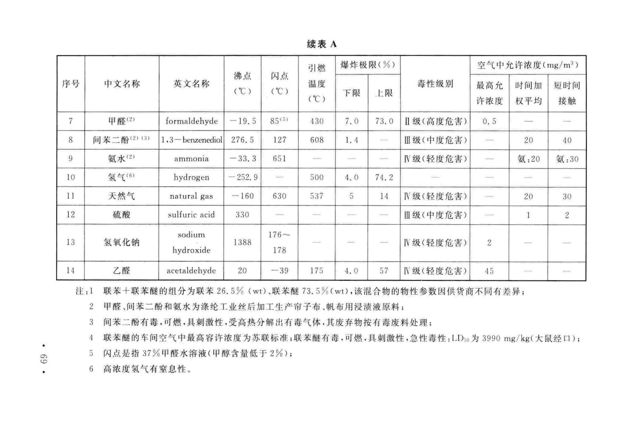 GB/T50508-2019--涤纶工厂设计标准