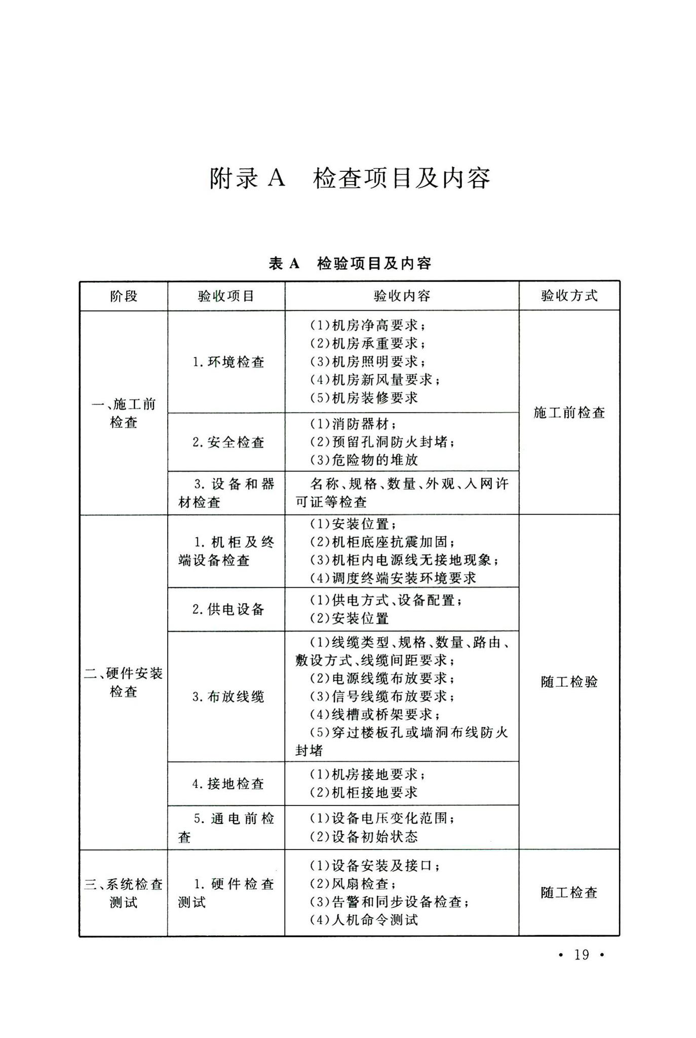 GB/T50623-2010--用户电话交换系统工程验收规范