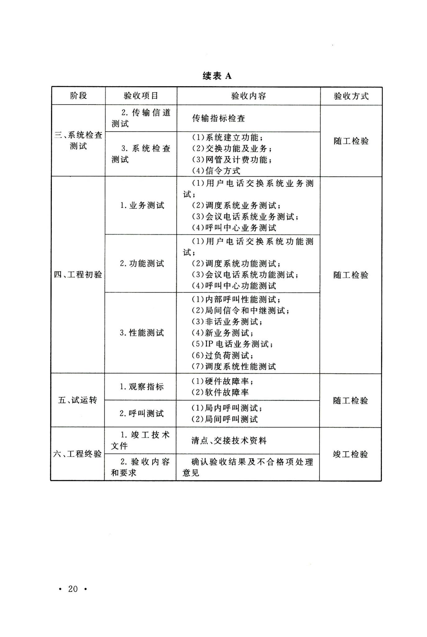 GB/T50623-2010--用户电话交换系统工程验收规范