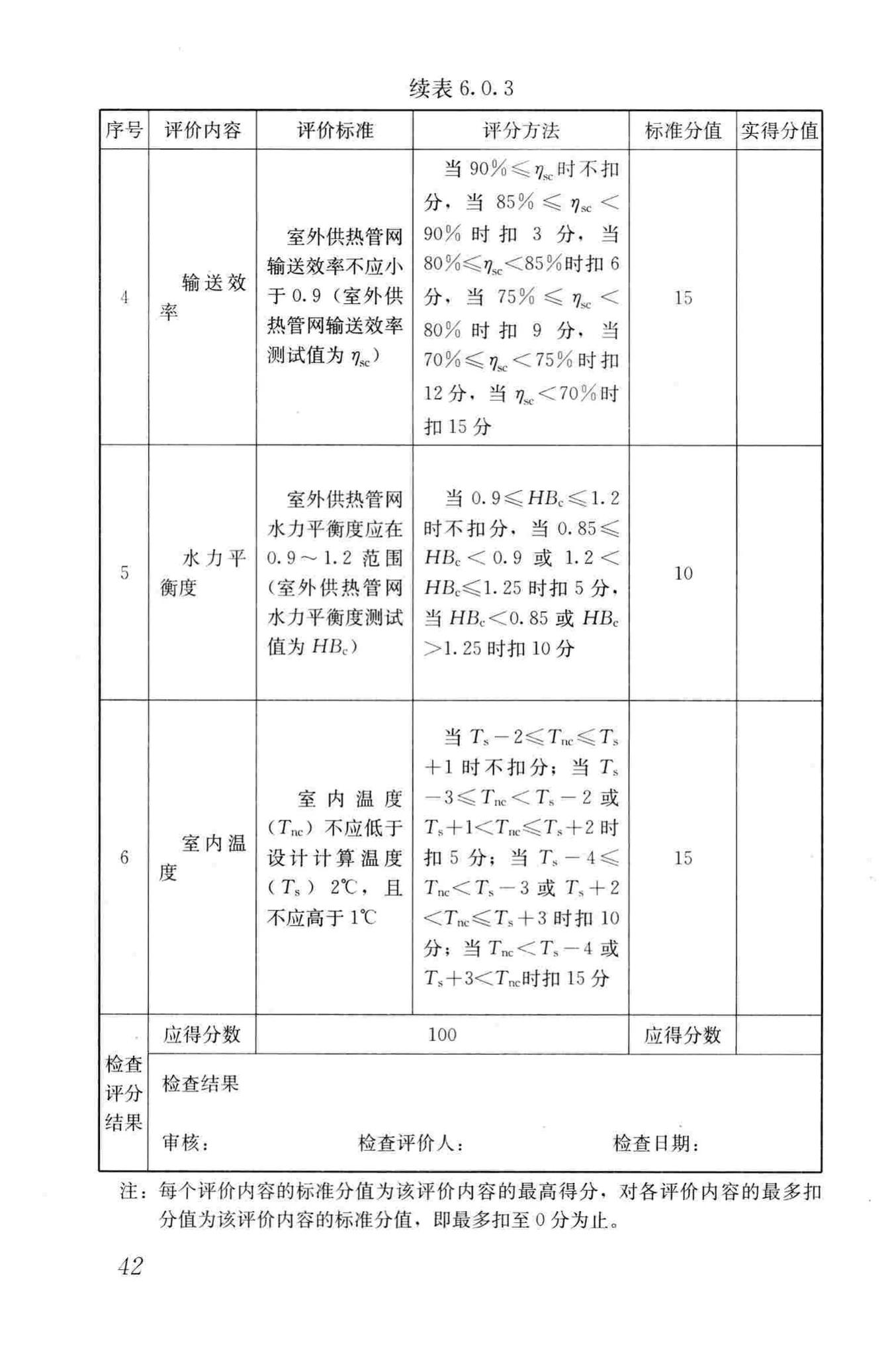 GB/T50627-2010--城镇供热系统评价标准