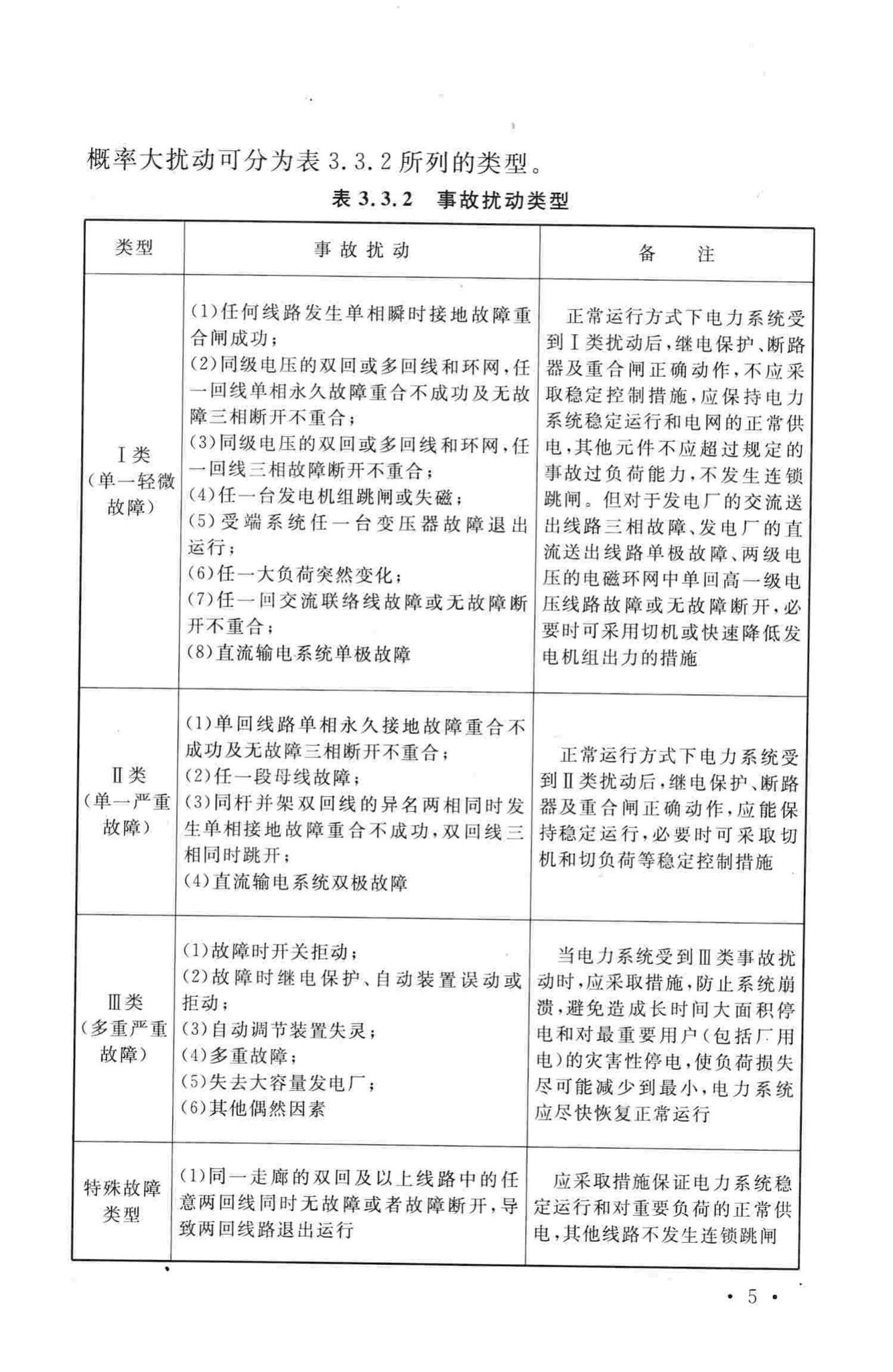 GB/T50703-2011--电力系统安全自动装置设计规范