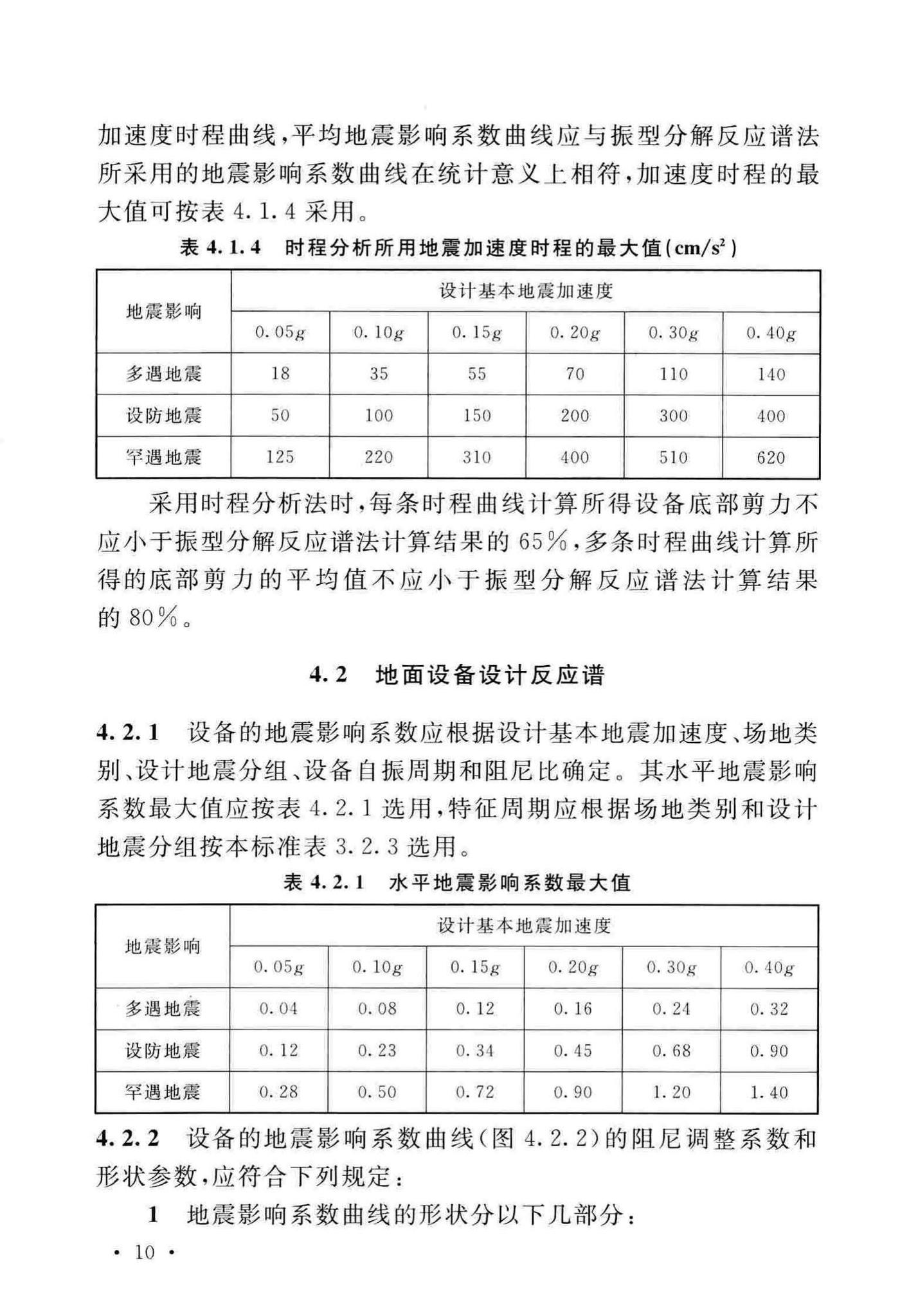 GB/T50761-2018--石油化工钢制设备抗震设计标准