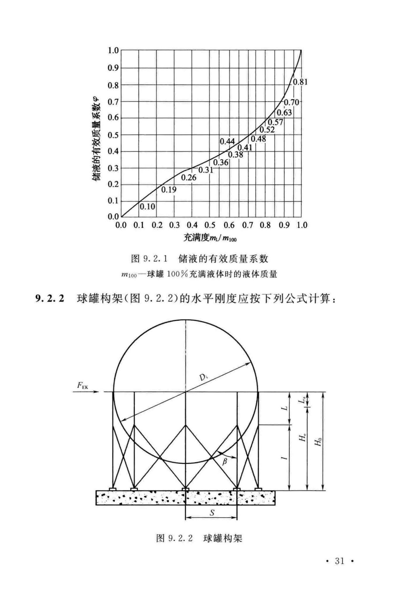 GB/T50761-2018--石油化工钢制设备抗震设计标准