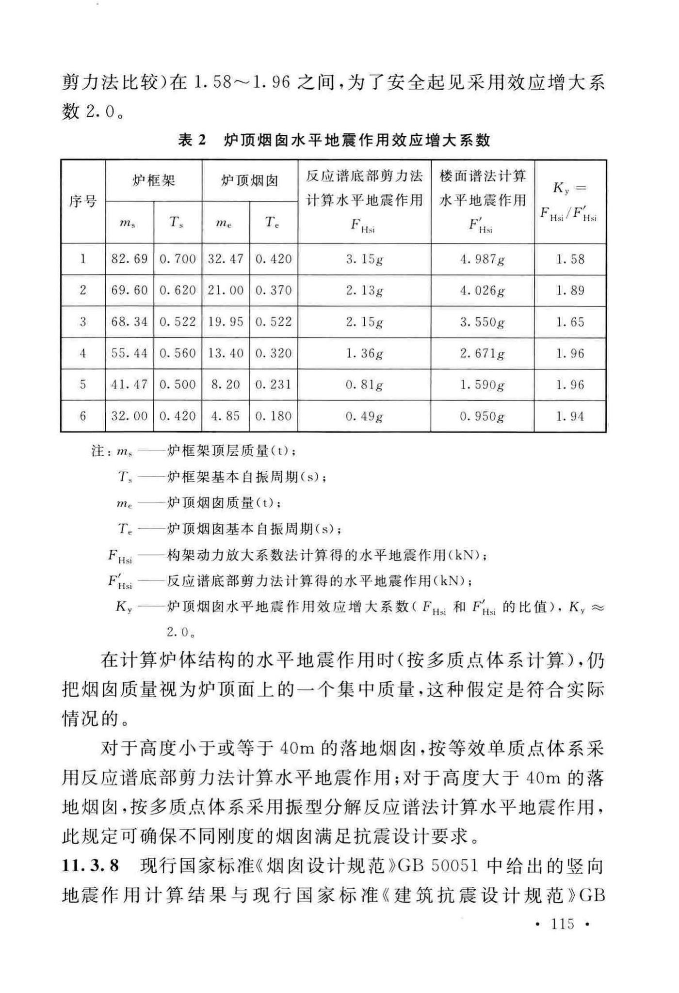 GB/T50761-2018--石油化工钢制设备抗震设计标准