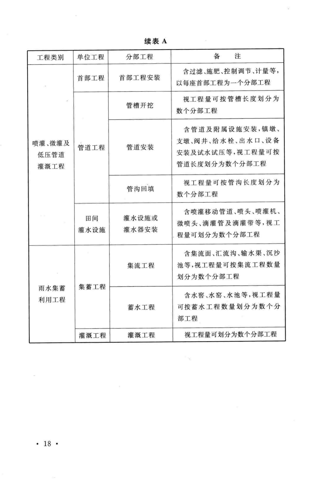 GB/T50769-2012--节水灌溉工程验收规范