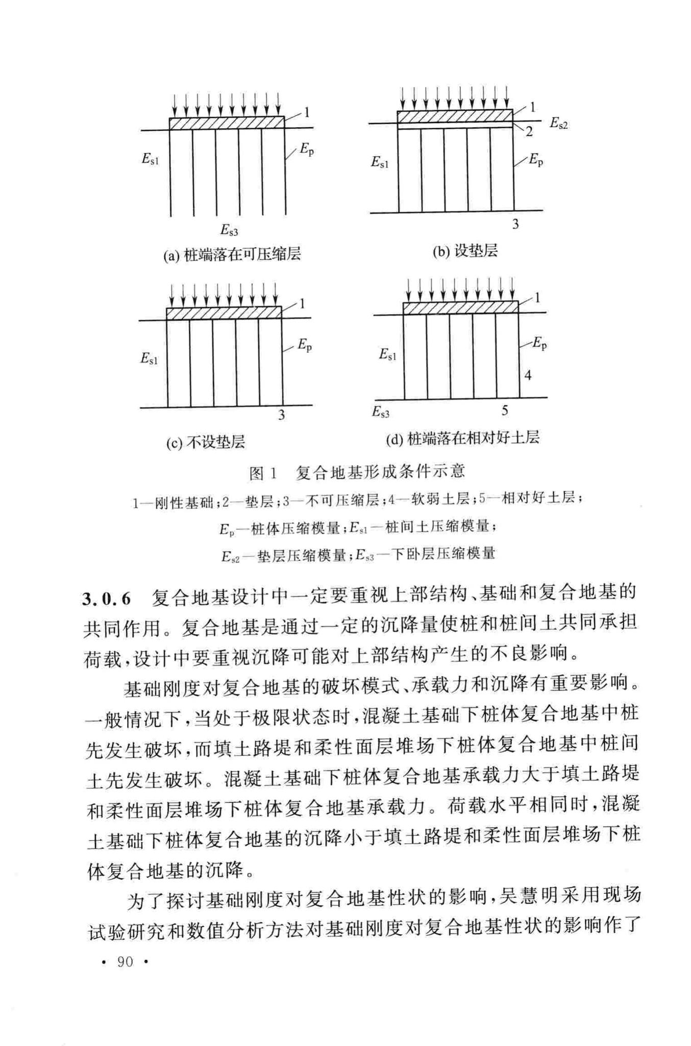 GB/T50783-2012--复合地基技术规范