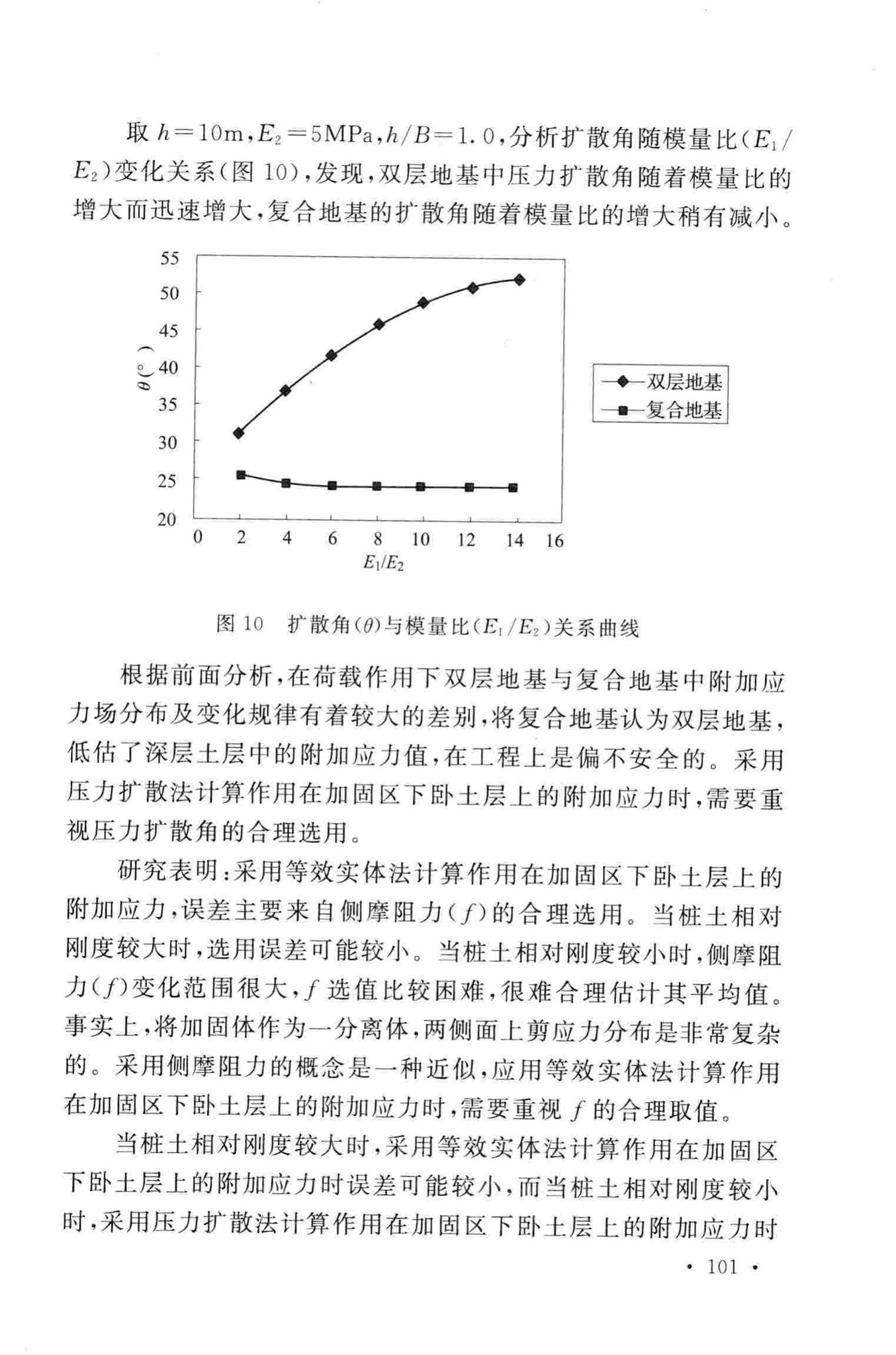 GB/T50783-2012--复合地基技术规范