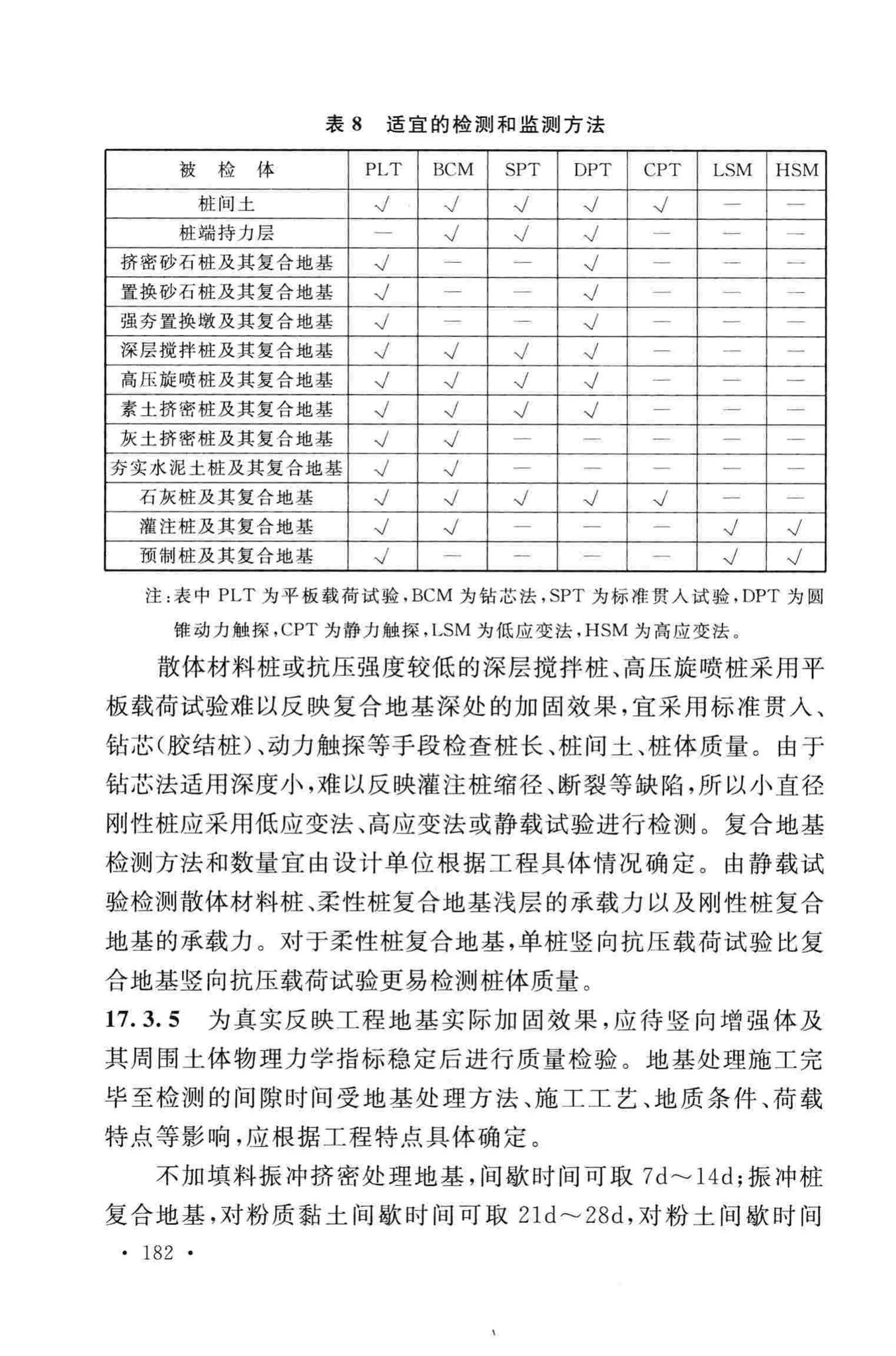 GB/T50783-2012--复合地基技术规范