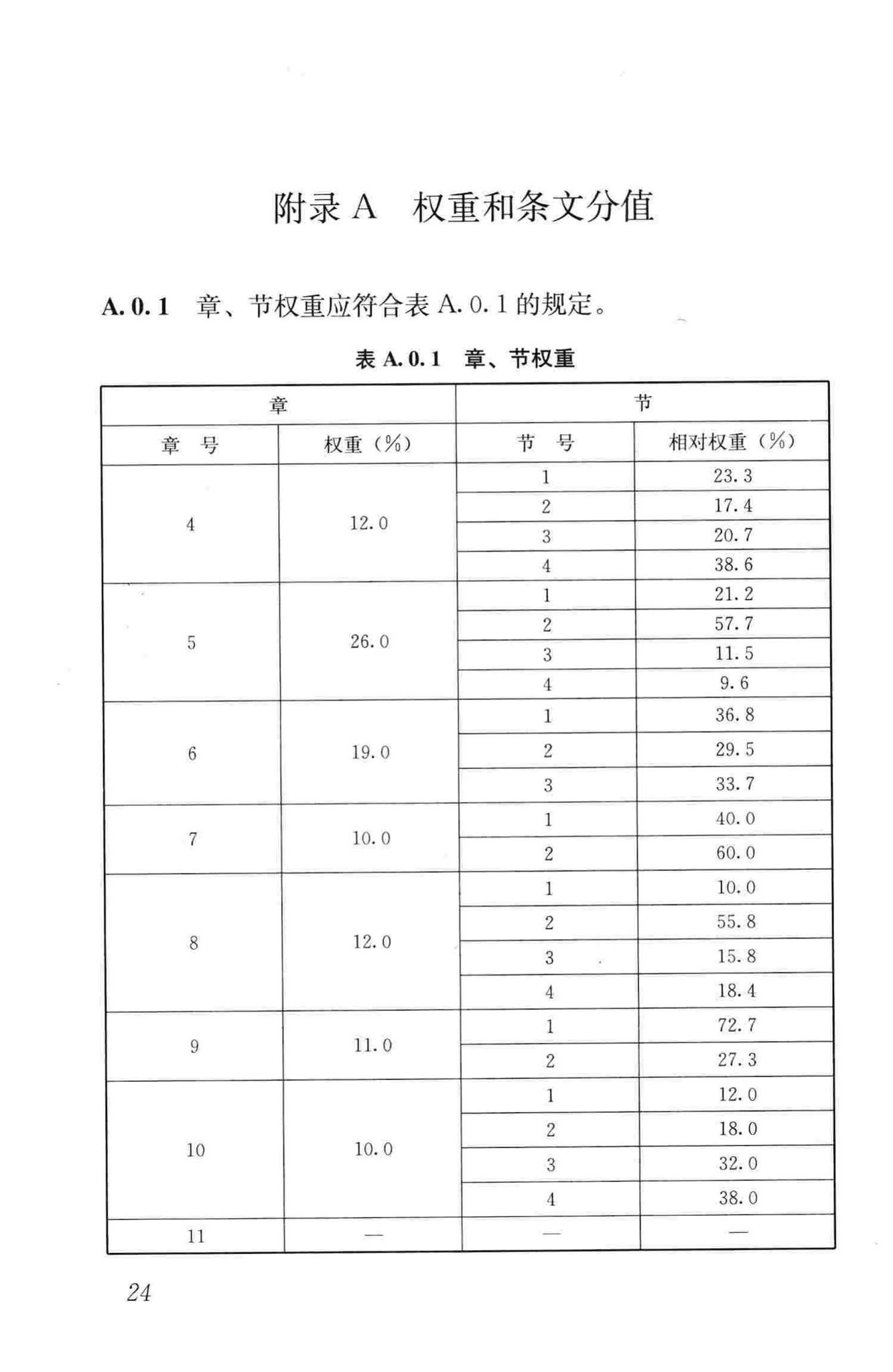 GB/T50878-2013--绿色工业建筑评价标准