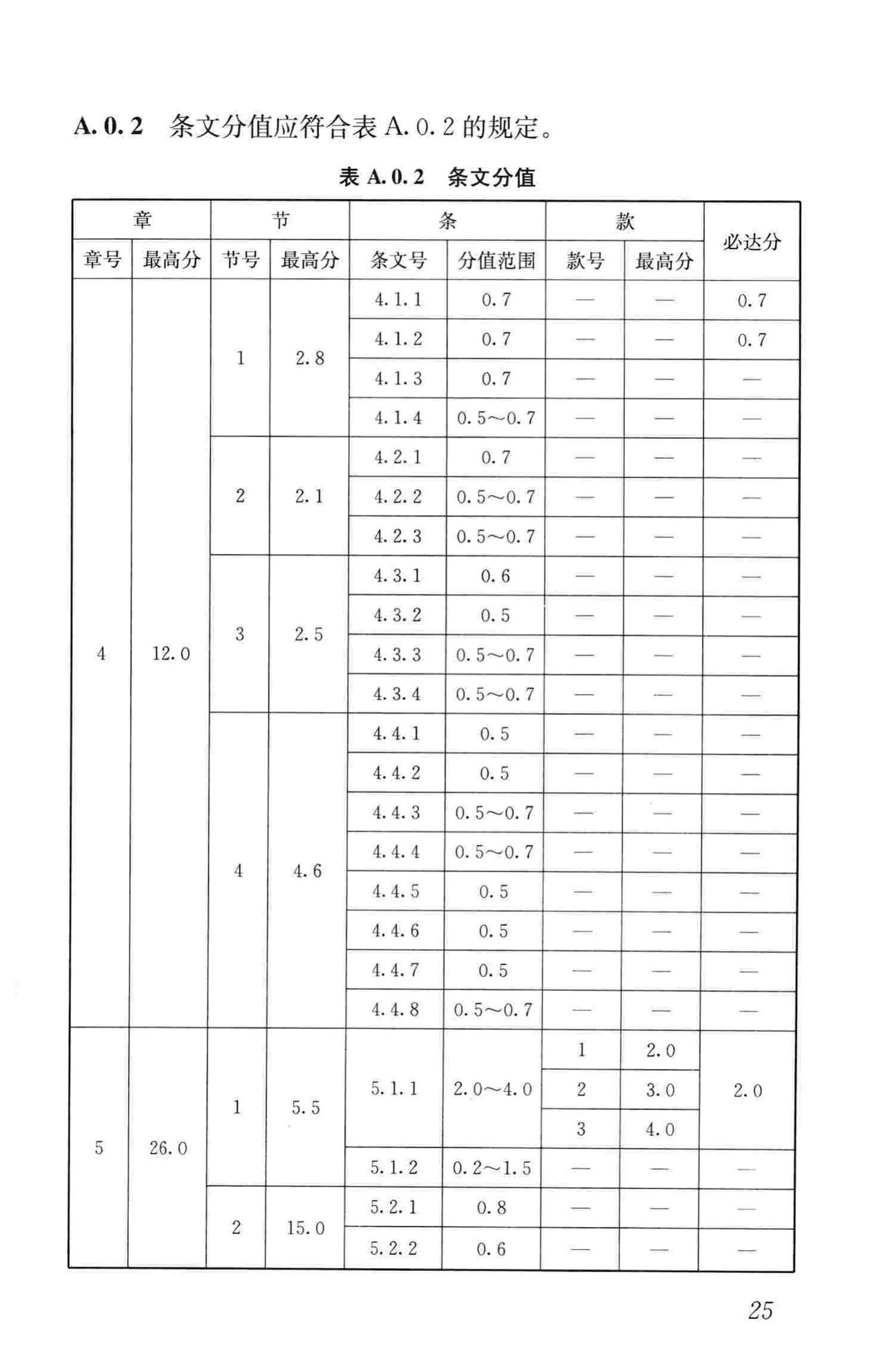 GB/T50878-2013--绿色工业建筑评价标准