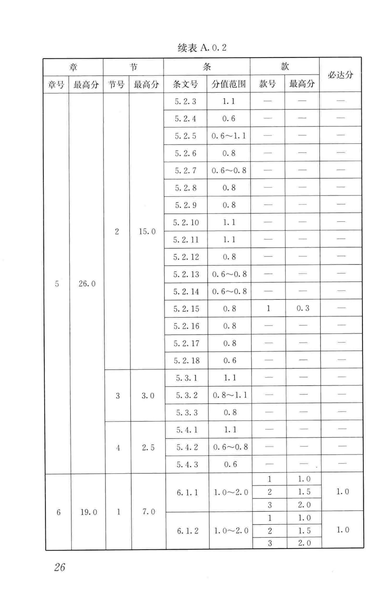 GB/T50878-2013--绿色工业建筑评价标准