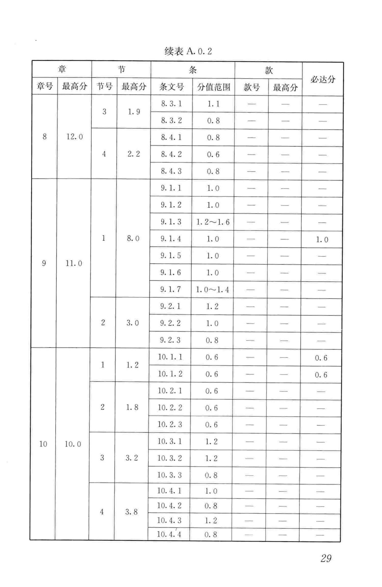 GB/T50878-2013--绿色工业建筑评价标准