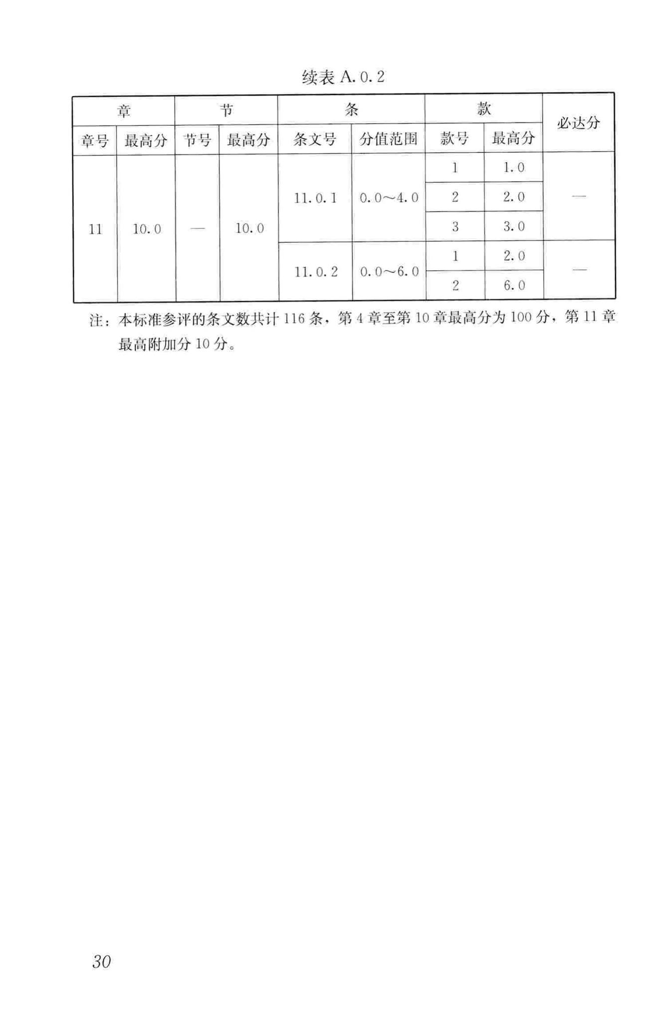 GB/T50878-2013--绿色工业建筑评价标准