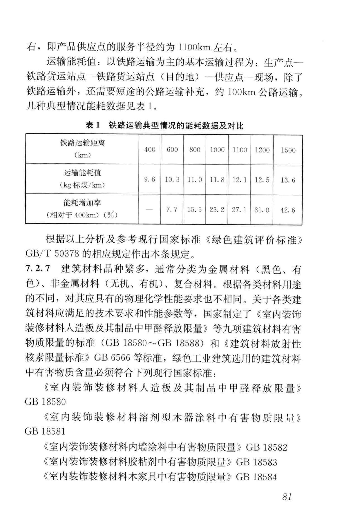 GB/T50878-2013--绿色工业建筑评价标准