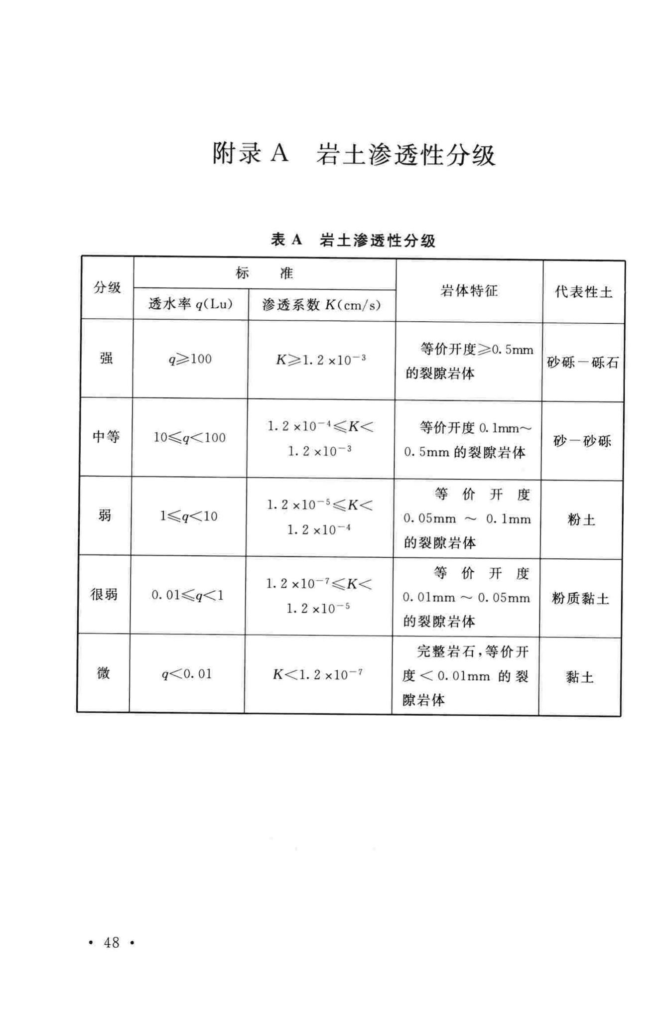 GB/T50983-2014--低、中水平放射性废物处置场岩土工程勘察规范