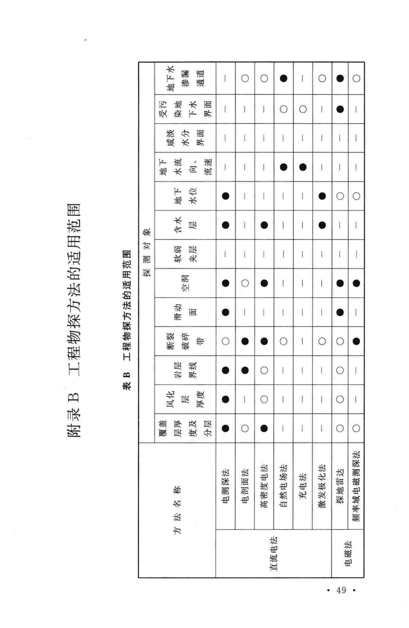 GB/T50983-2014--低、中水平放射性废物处置场岩土工程勘察规范