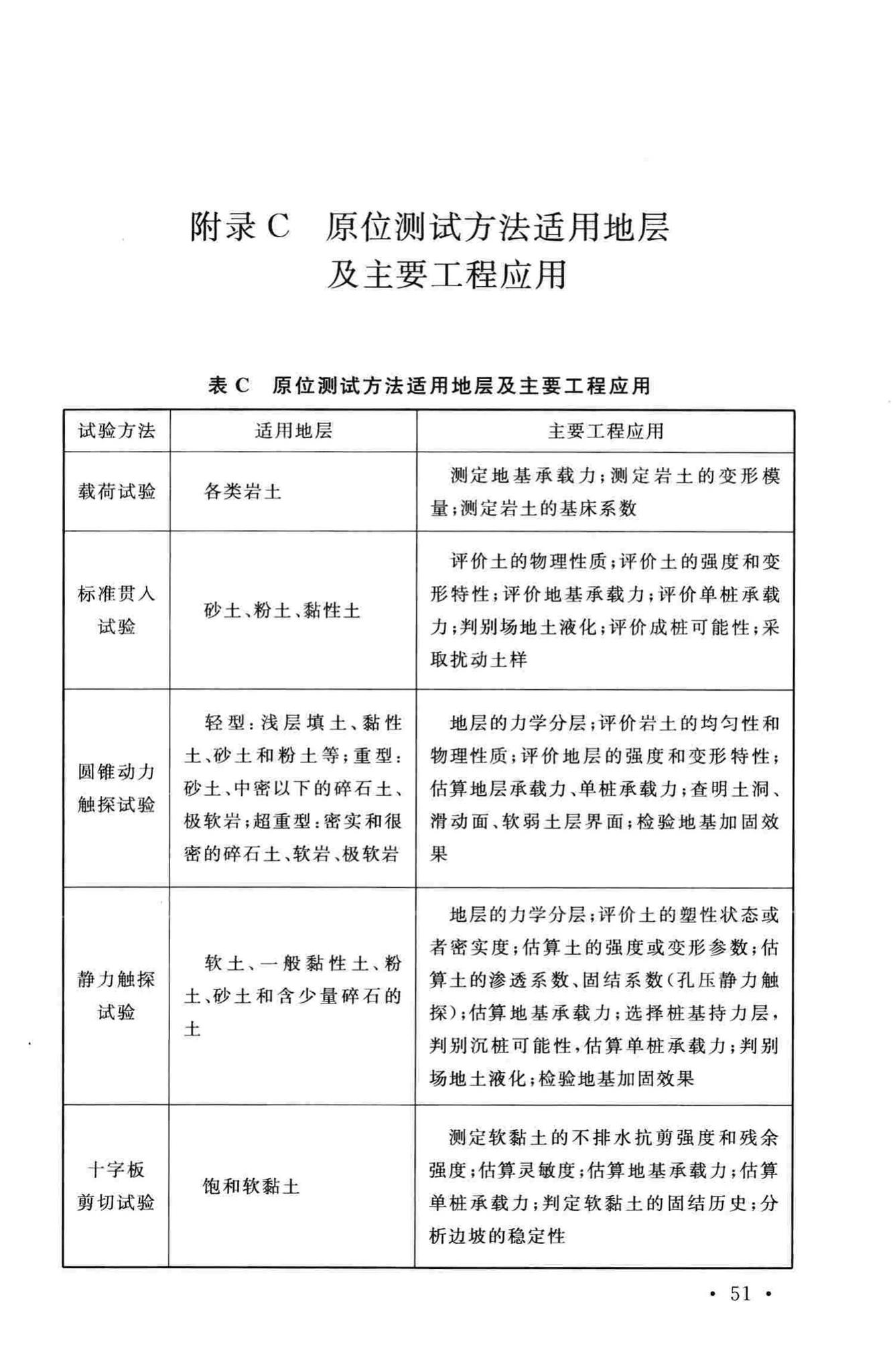 GB/T50983-2014--低、中水平放射性废物处置场岩土工程勘察规范