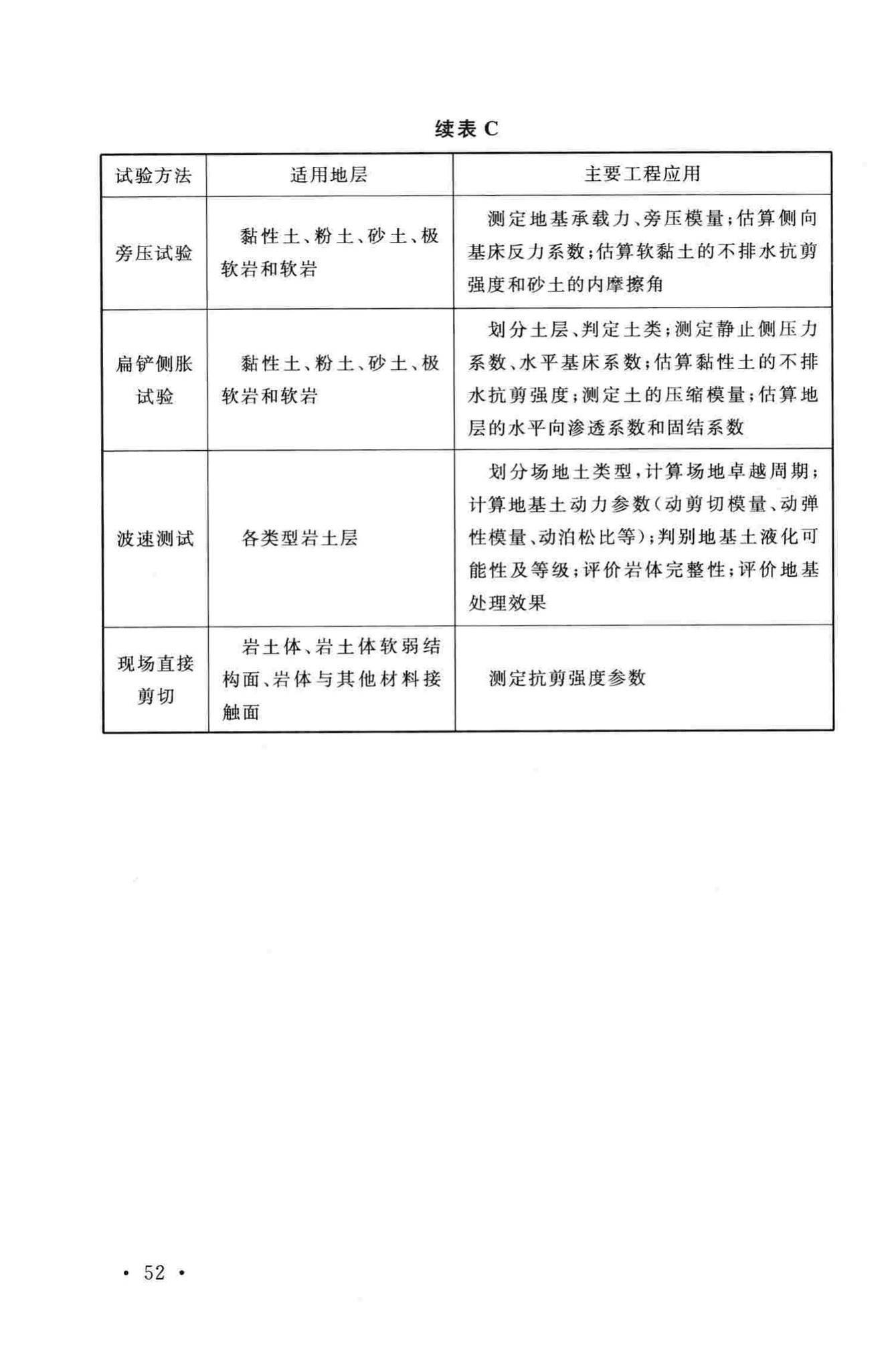 GB/T50983-2014--低、中水平放射性废物处置场岩土工程勘察规范