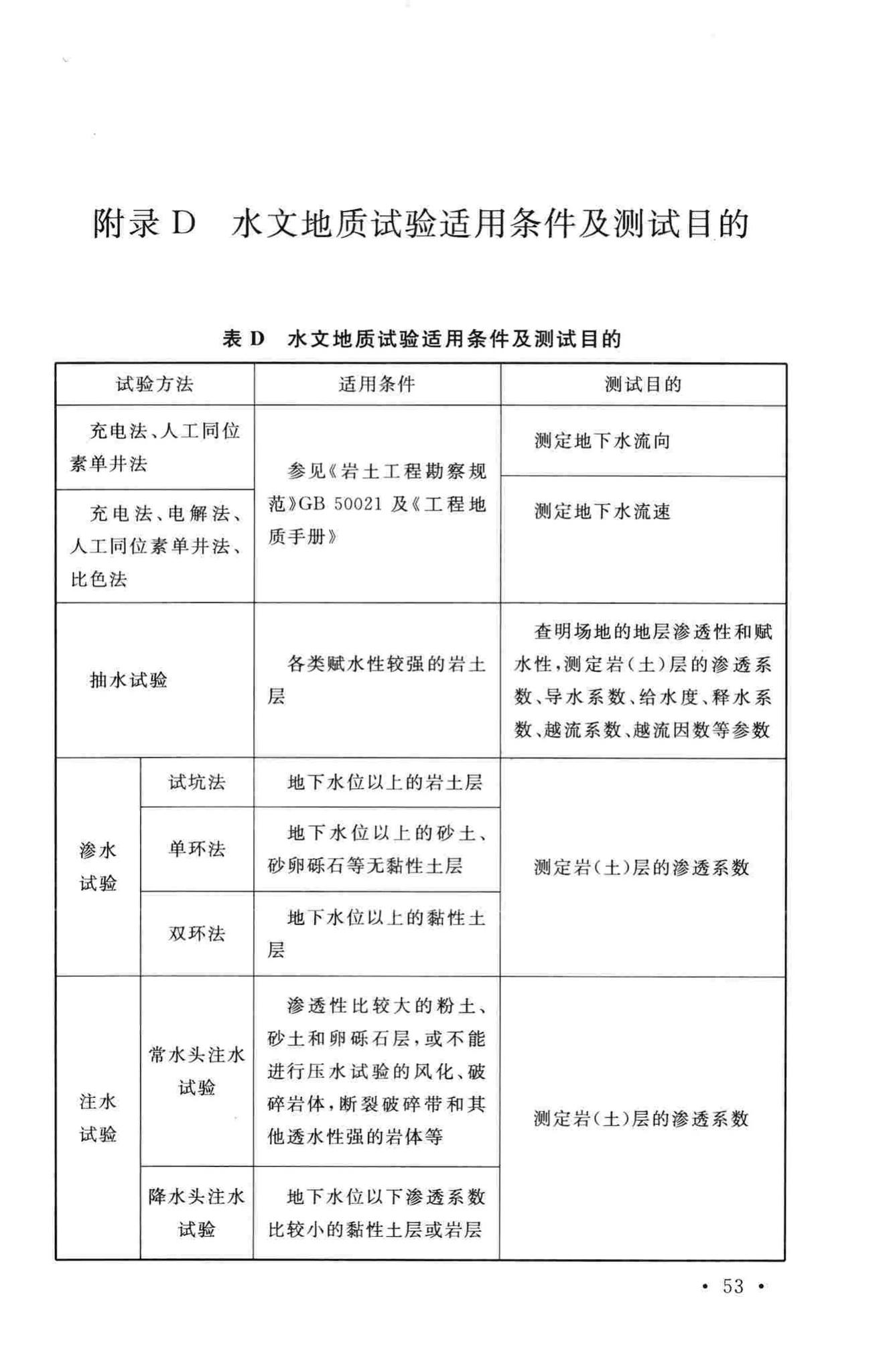 GB/T50983-2014--低、中水平放射性废物处置场岩土工程勘察规范