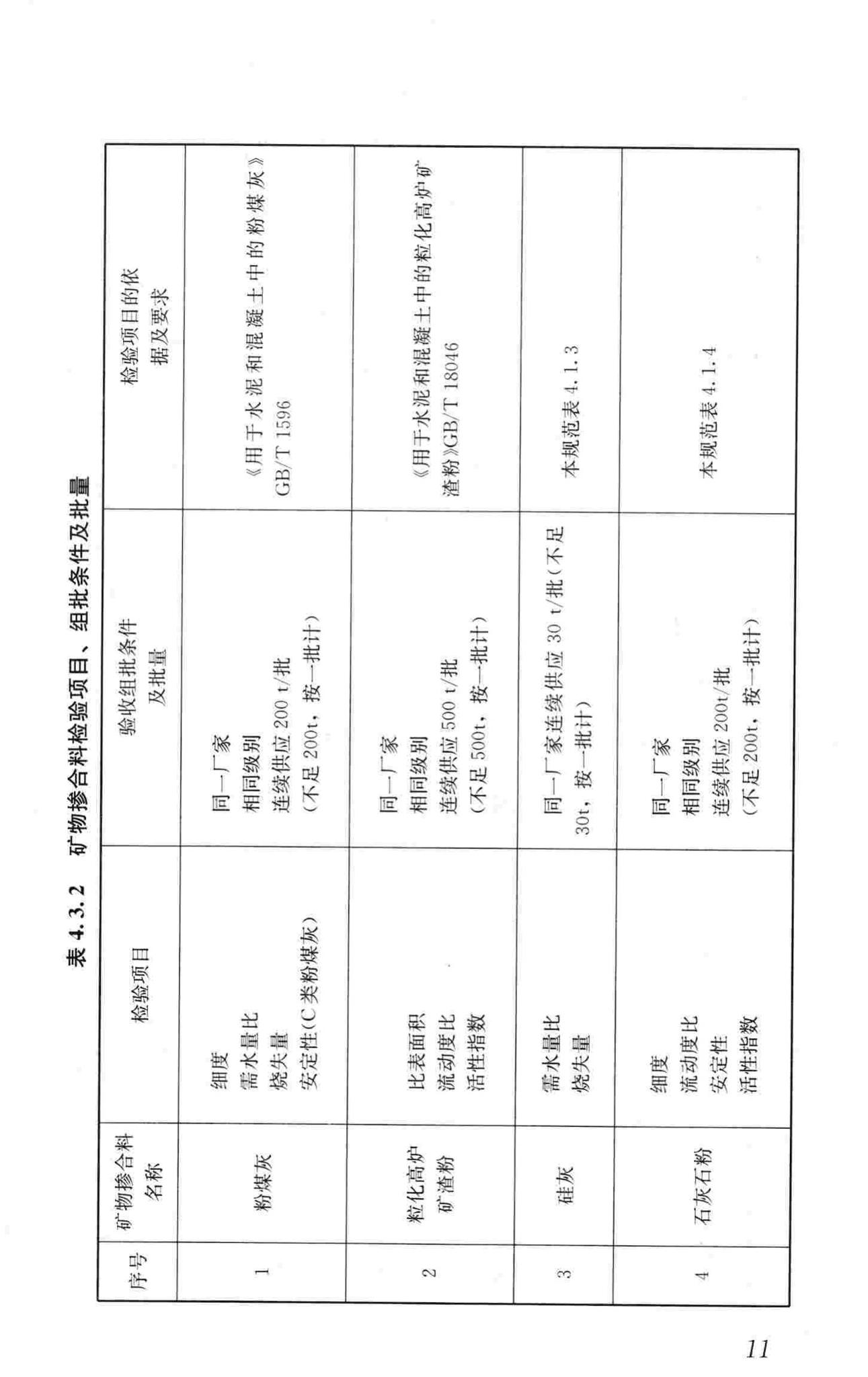 GB/T51003-2014--矿物掺合料应用技术规范