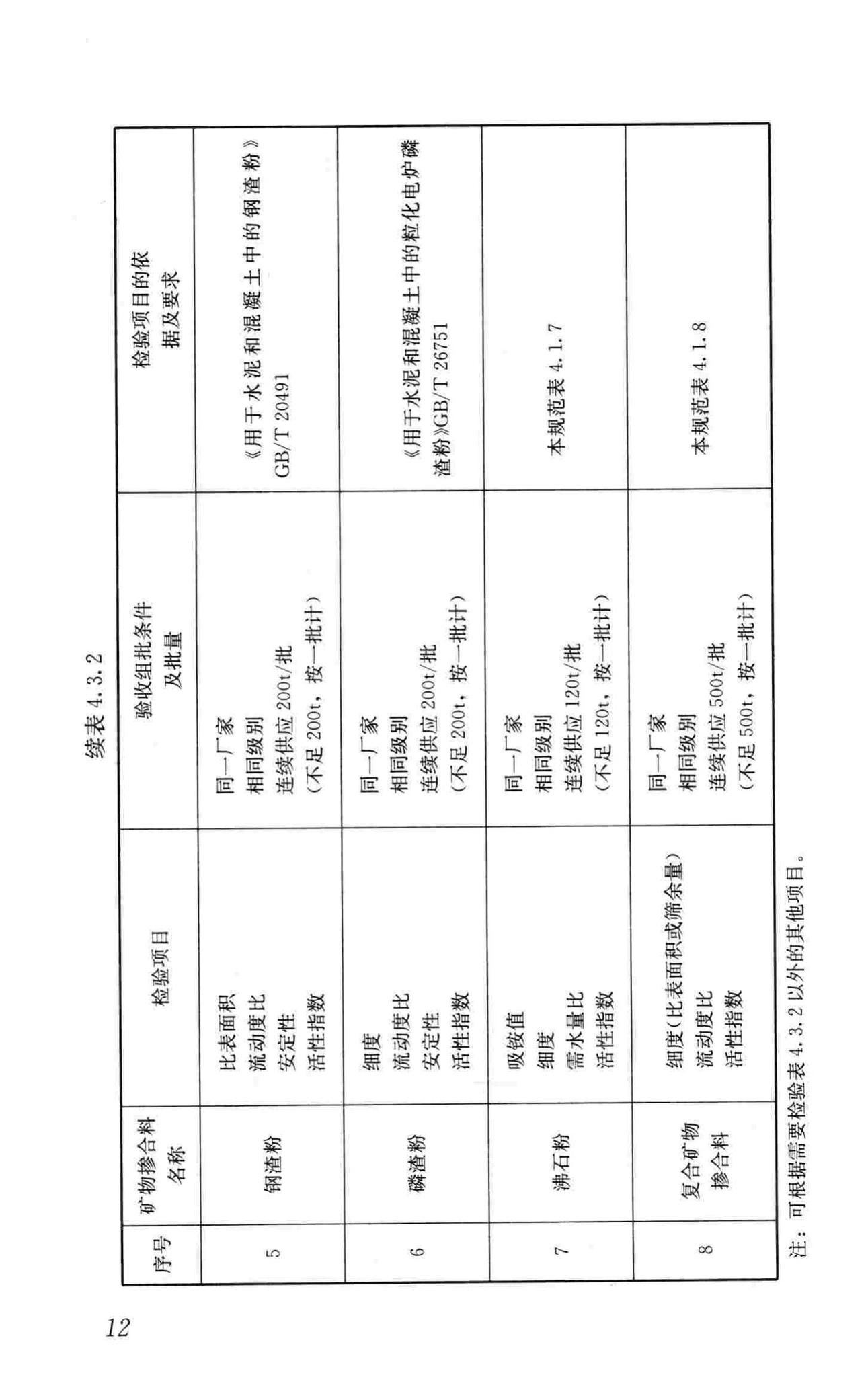 GB/T51003-2014--矿物掺合料应用技术规范