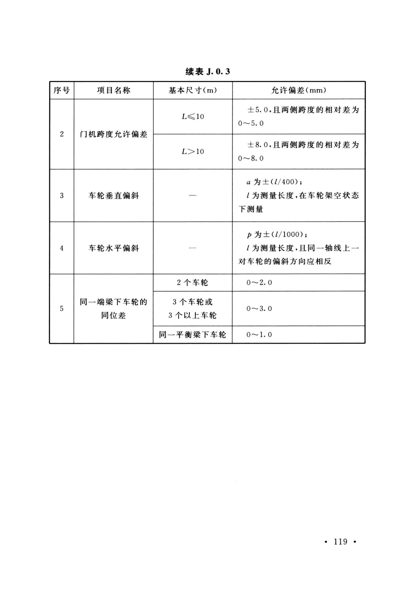 GB/T51033-2024--水利泵站施工及验收标准