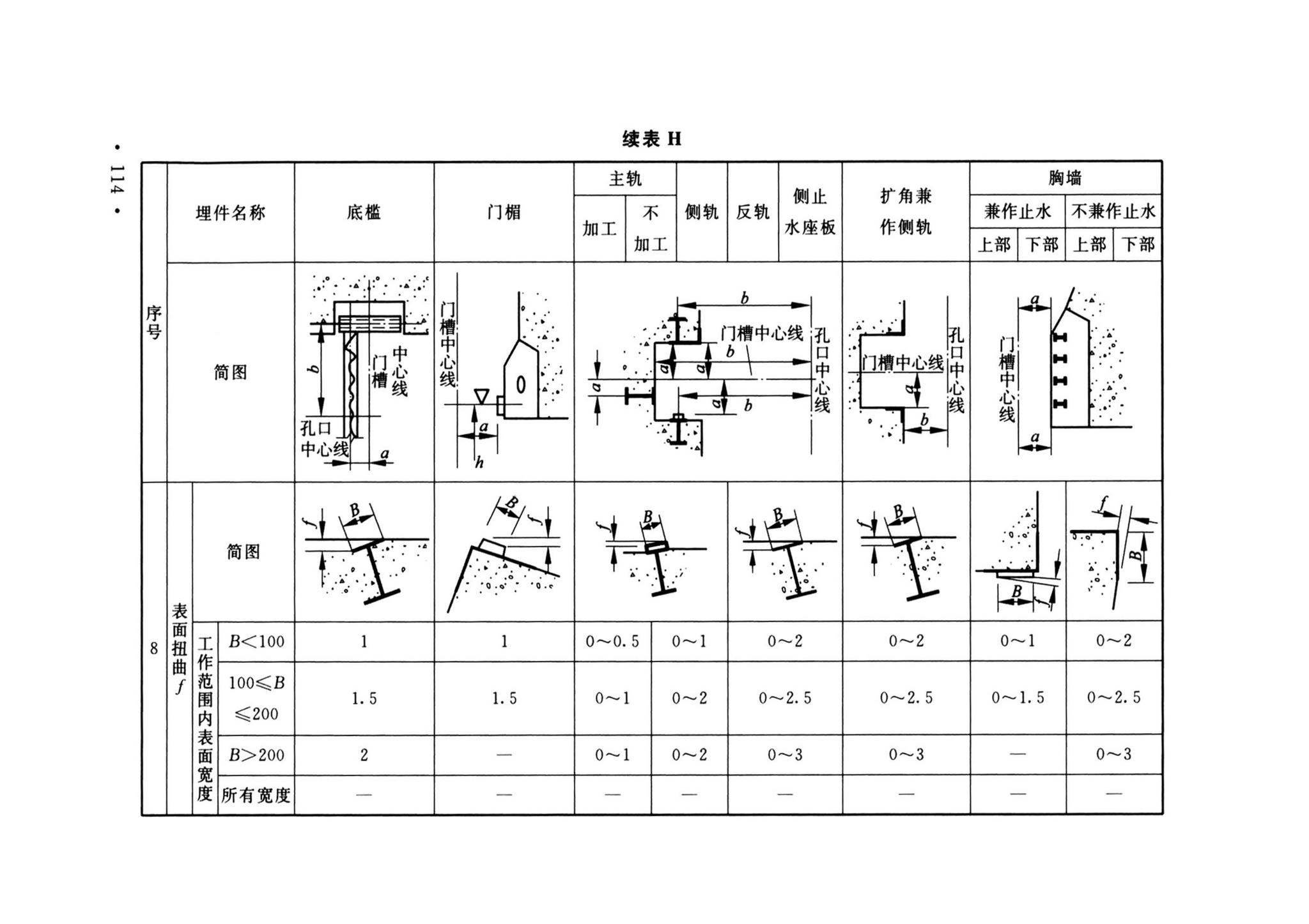 GB/T51033-2024--水利泵站施工及验收标准