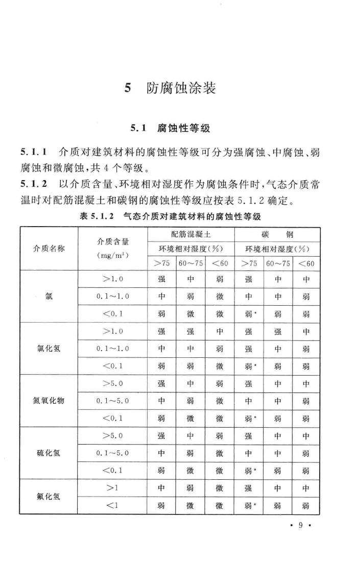 GB/T51082-2015--工业建筑涂装设计规范