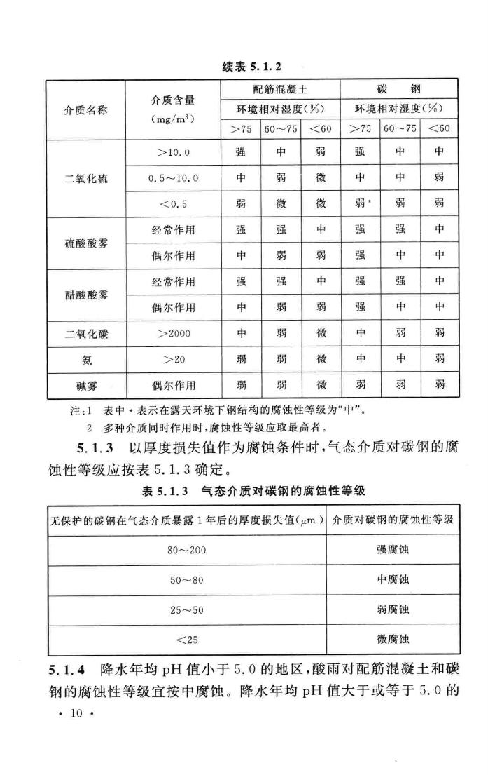 GB/T51082-2015--工业建筑涂装设计规范