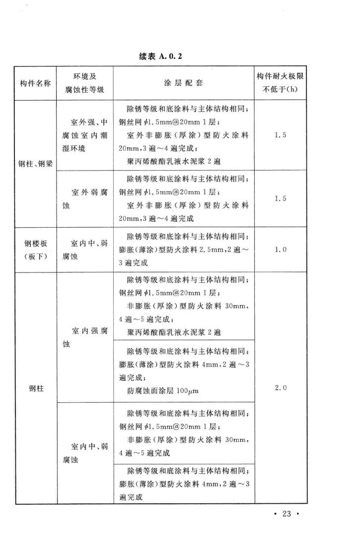 GB/T51082-2015--工业建筑涂装设计规范