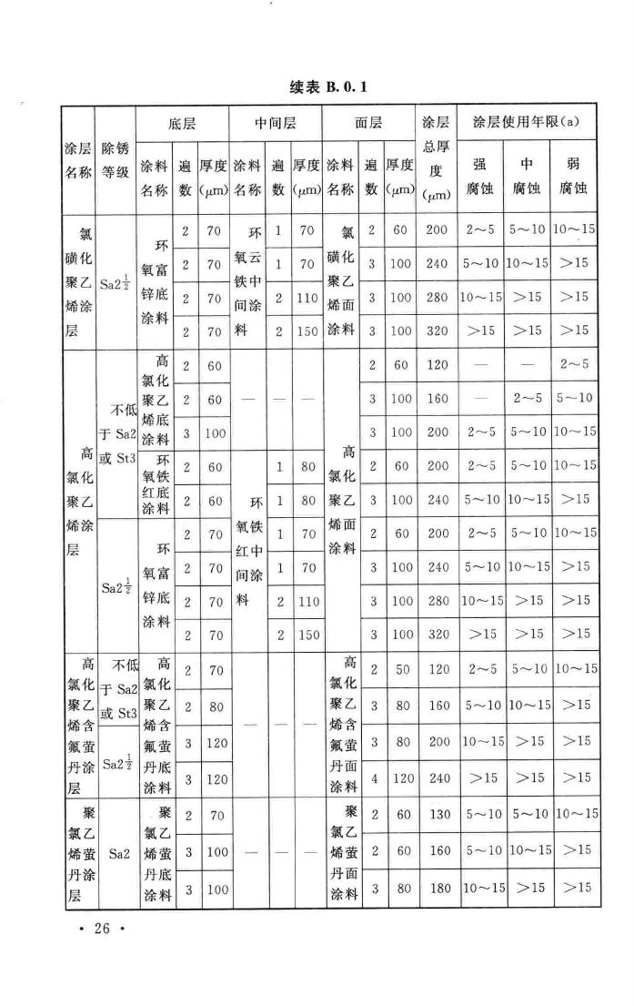 GB/T51082-2015--工业建筑涂装设计规范