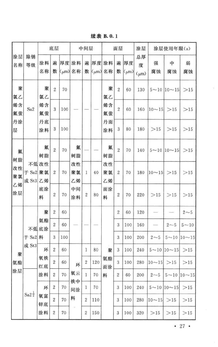 GB/T51082-2015--工业建筑涂装设计规范