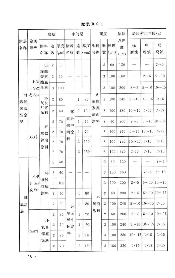 GB/T51082-2015--工业建筑涂装设计规范