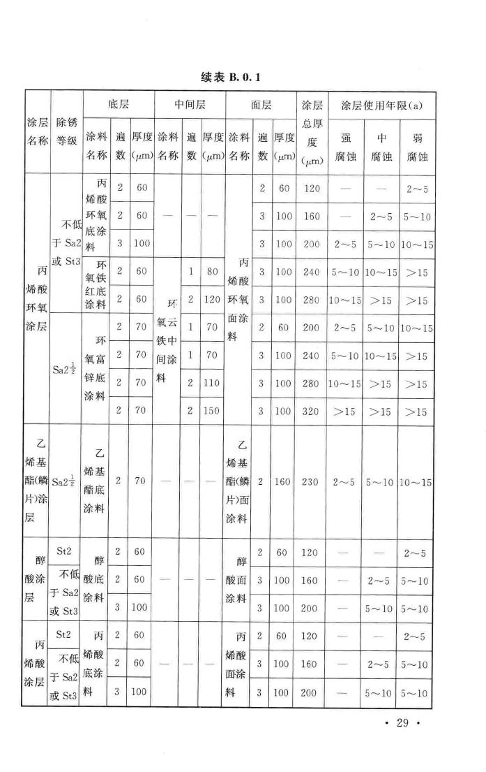 GB/T51082-2015--工业建筑涂装设计规范