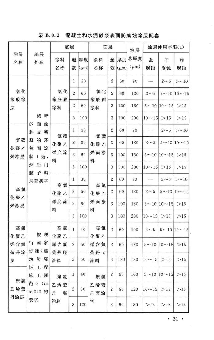 GB/T51082-2015--工业建筑涂装设计规范