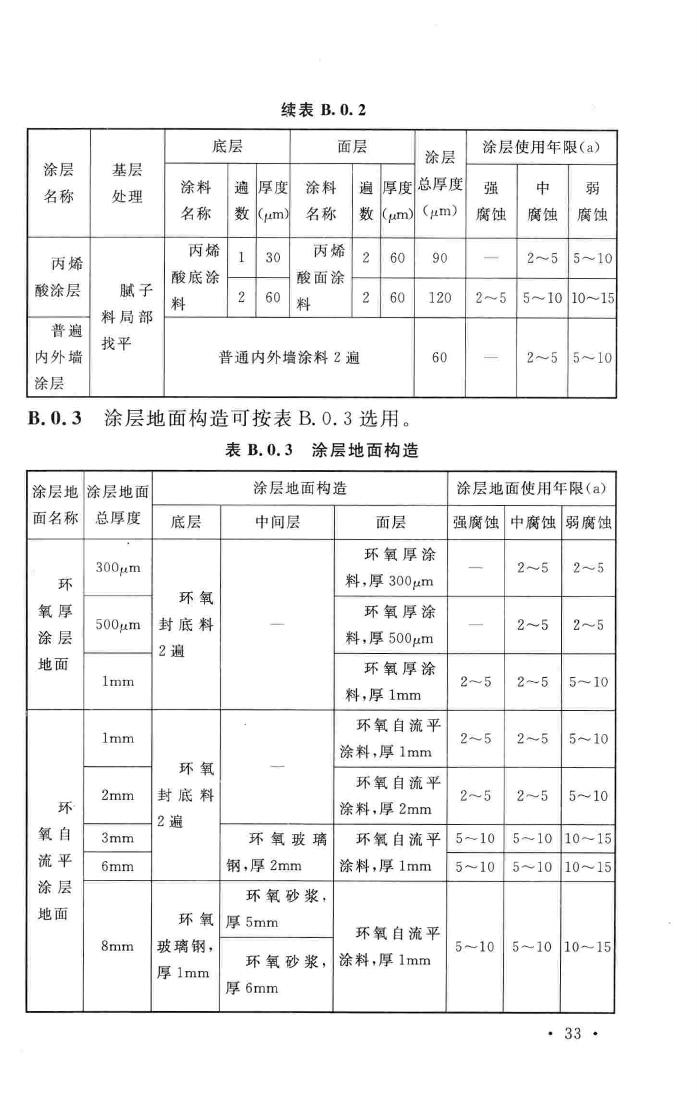 GB/T51082-2015--工业建筑涂装设计规范