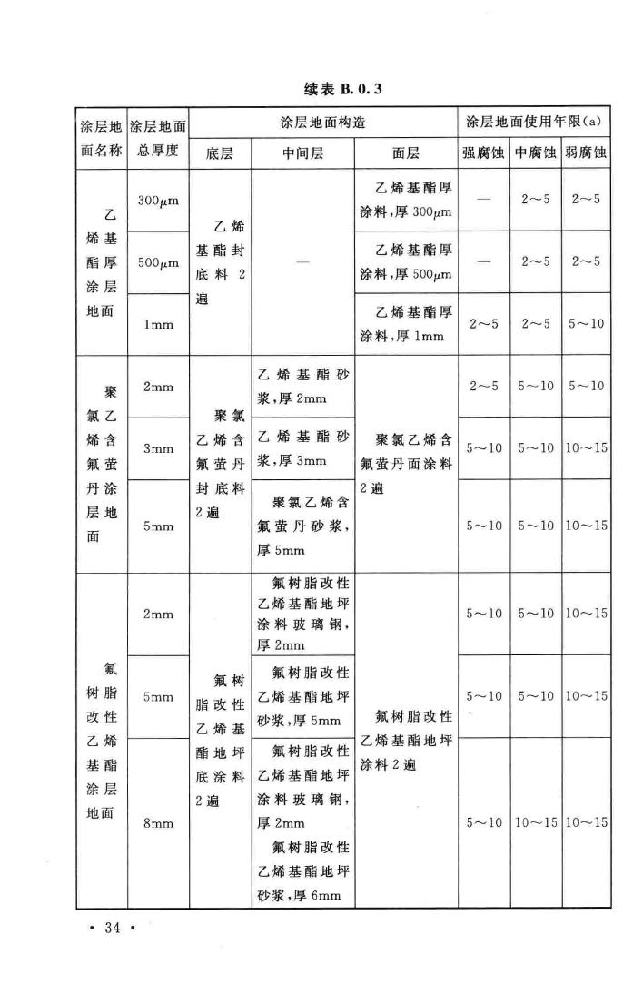 GB/T51082-2015--工业建筑涂装设计规范