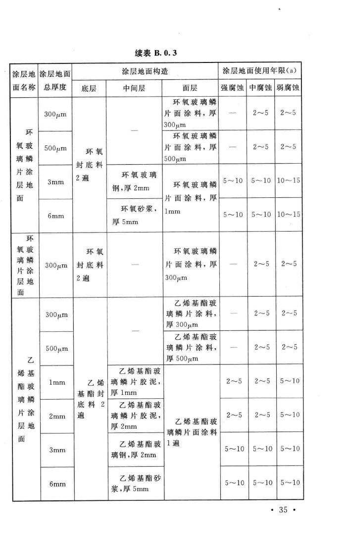 GB/T51082-2015--工业建筑涂装设计规范