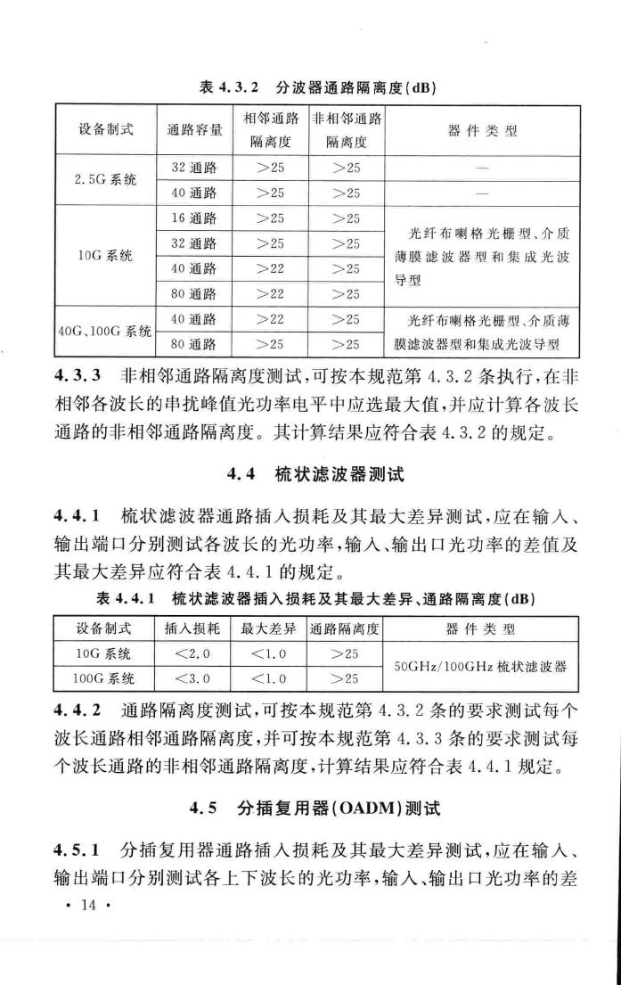 GB/T51126-2015--波分复用(WDM)光纤传输系统工程验收规范