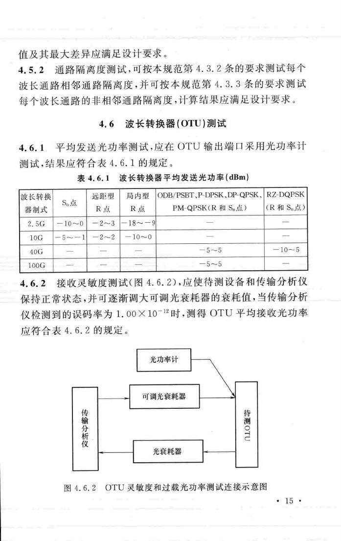 GB/T51126-2015--波分复用(WDM)光纤传输系统工程验收规范