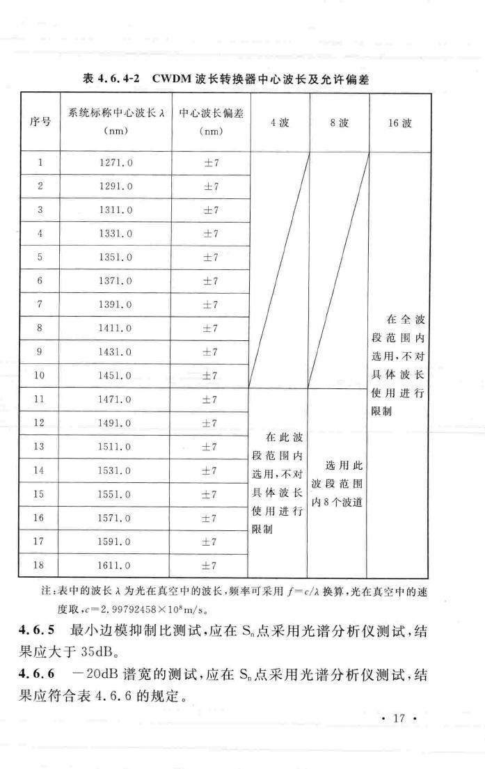 GB/T51126-2015--波分复用(WDM)光纤传输系统工程验收规范