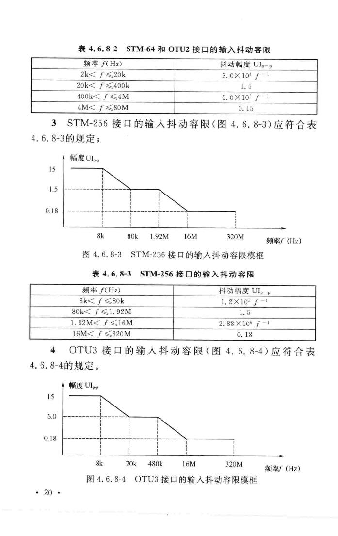 GB/T51126-2015--波分复用(WDM)光纤传输系统工程验收规范