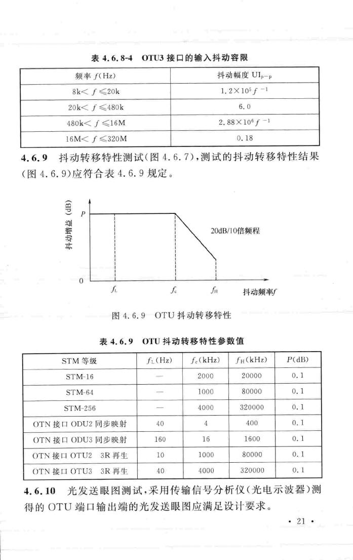 GB/T51126-2015--波分复用(WDM)光纤传输系统工程验收规范