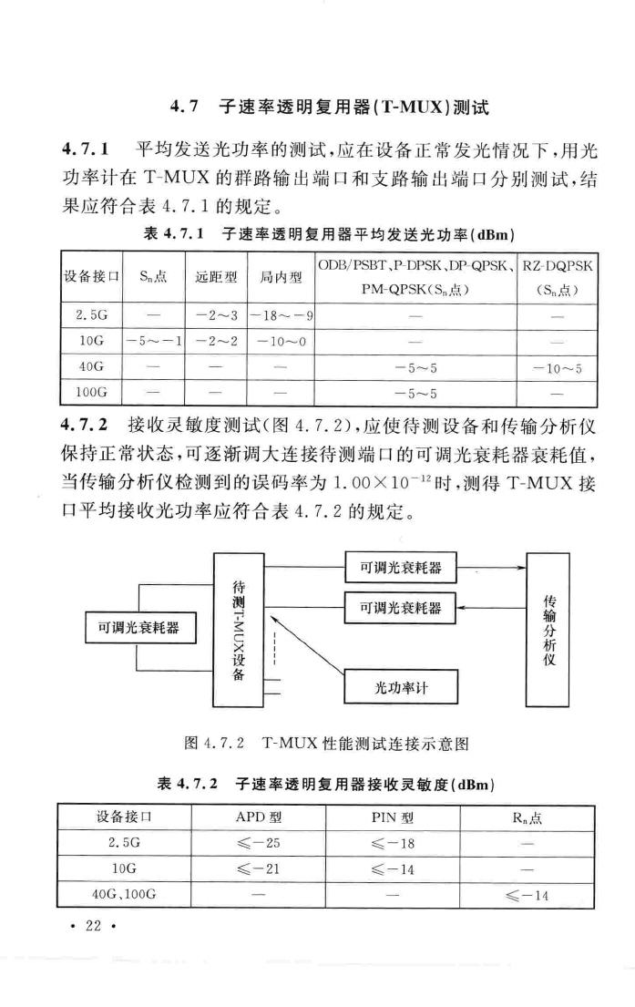 GB/T51126-2015--波分复用(WDM)光纤传输系统工程验收规范