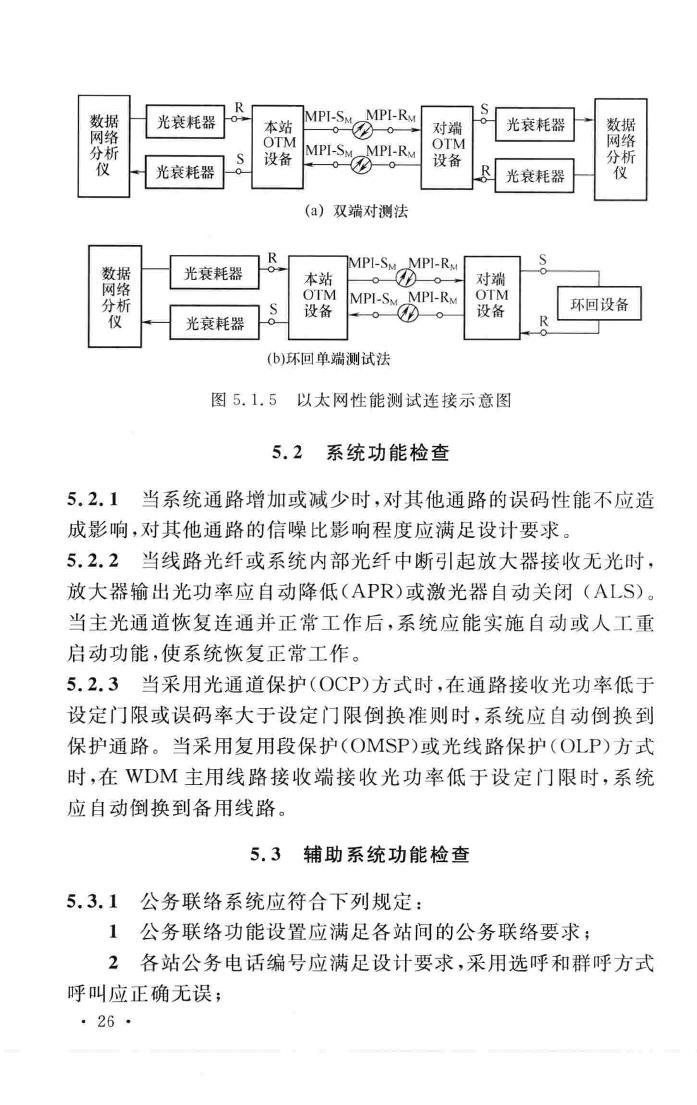 GB/T51126-2015--波分复用(WDM)光纤传输系统工程验收规范