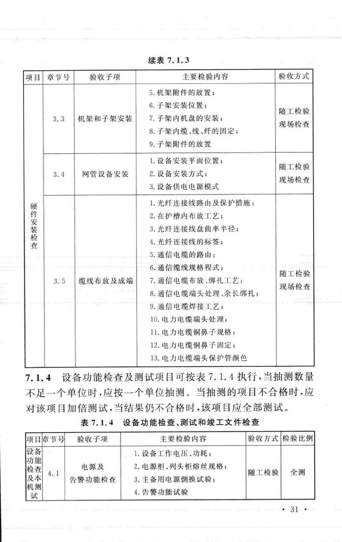 GB/T51126-2015--波分复用(WDM)光纤传输系统工程验收规范